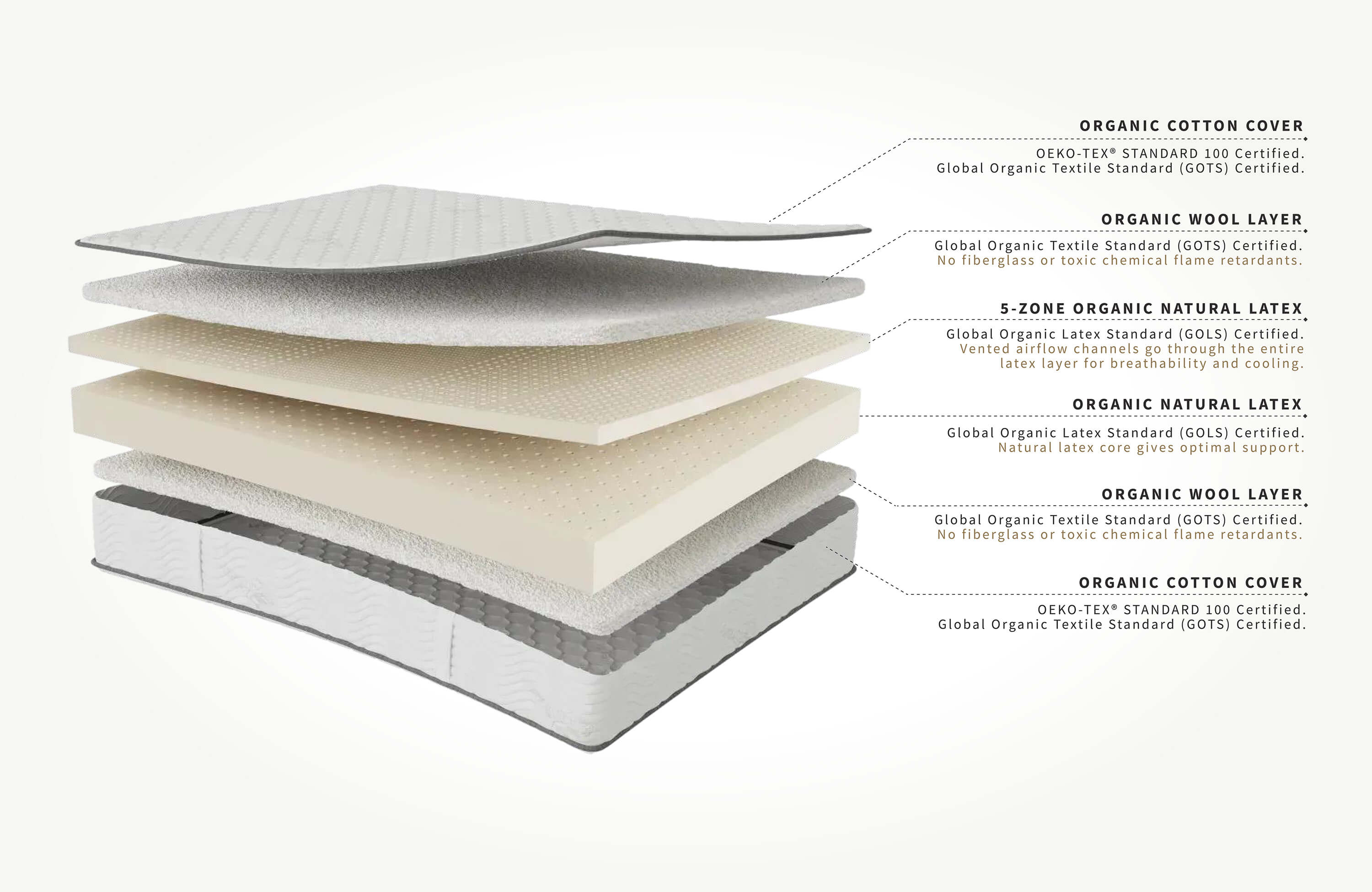 G: Medley Organic Latex Mattress cutaway